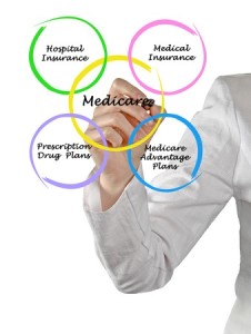 Medicare plans