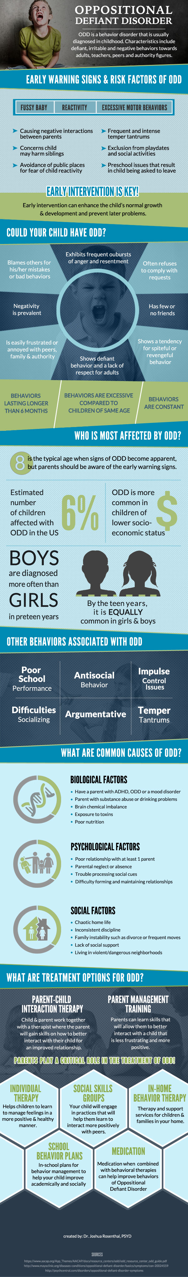 Johsua Rosenthal odd-infographic-mpg