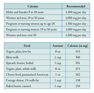 Table of calcium sources